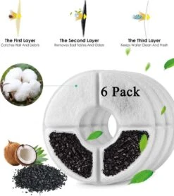 Drinkfontein Filters 6 Stuks - Navulling Kattenfontein - Water Filter - Drinkfilters - Filter Waterreservoir - Waterfilter Drinkfontein -Koffiedrank Winkel 1066x1200