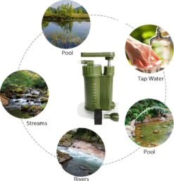 Luxe Water Filter Straw Incl. Waterzak - Complete Set - Waterfilter - Waterfles - Waterzuiveraar - Outdoor Life - Survival - BPA-vrij - Filtert 5000LL -Koffiedrank Winkel 1155x1200