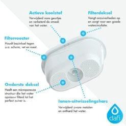 DAFI Filterpatronen 12 Stuks, Geschikt Voor Brita Maxtra, Brita Maxtra+ Waterfilterkannen, Geproduceerd In Europa, Waterfilterpatroon 12 Pack -Koffiedrank Winkel 1196x1200 3