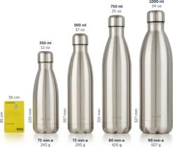 Blumtal Thermosfles - Met Dubbele Wand - Thermosbeker Koffie, Thee En Koele Dranken - Travel Mug - 750ml - Summer Green - Groen -Koffiedrank Winkel 1200x1022 3