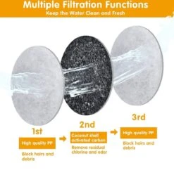 Drinkfontein Filters 6 Stuks - Navulling Kattenfontein - Water Filter - Drinkfilters - Filter Waterreservoir - Waterfilter Drinkfontein -Koffiedrank Winkel 1200x1174 3