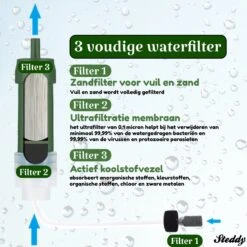 Waterfilter Survival Steddy Pro - Zuiver Gratis Drinkwater - Waterfles Waterzuivering - Waterfilter Kraan - Outdoor - FILTER 4000 LITER! -Koffiedrank Winkel 1200x1200 283