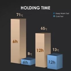 Slimme Thermosfles Met LCD Temperatuur Display - Curver Isolatiefles 0,5 Liter - Dubbelwandige Thermosfles - Thermosbeker - Isoleerfles - Thermoskan - Travel Mug - Bidon Drinkfles - Koffiebeker - Drinkflessen - RVS - Smart Thermos - Bidon - Metaal 18 Slimme Thermosfles Met LCD Temperatuur Display - Curver Isolatiefles 0,5 Liter - Dubbelwandige Thermosfles - Thermosbeker - Isoleerfles - Thermoskan - Travel Mug - Bidon Drinkfles - Koffiebeker - Drinkflessen - RVS - Smart Thermos - Bidon - Metaal -Koffiedrank Winkel 1200x1200 392