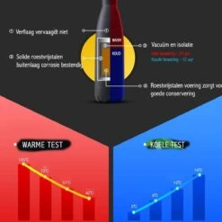 Thermosfles 500 Ml - Isoleerfles Met Rubber Coating -Koffiedrank Winkel 1200x1200 416