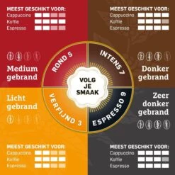 Douwe Egberts Aroma Rood Koffiebonen - 6 X 500 Gram -Koffiedrank Winkel 1200x1200 791