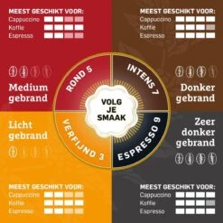 Douwe Egberts D.E Café Espresso Koffiebonen - Intensiteit 7/9 - 4 X 500 Gram -Koffiedrank Winkel 1200x1200 833