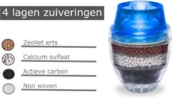 Waterfilter Voor Op De Kraan - 2 Stuks - Zuiver Water - Waterontkalker - Waterzuivering - Kraanfilter - Waterontharder - Blauw -Koffiedrank Winkel 1200x685