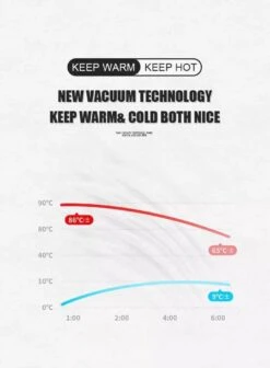 Slimme Thermosfles Met LCD Temperatuur Display - Curver Isolatiefles 0,5 Liter - Dubbelwandige Thermosfles - Thermosbeker - Isoleerfles - Thermoskan - Travel Mug - Bidon Drinkfles - Koffiebeker - Drinkflessen - RVS - Smart Thermos - Bidon - Metaal 17 Slimme Thermosfles Met LCD Temperatuur Display - Curver Isolatiefles 0,5 Liter - Dubbelwandige Thermosfles - Thermosbeker - Isoleerfles - Thermoskan - Travel Mug - Bidon Drinkfles - Koffiebeker - Drinkflessen - RVS - Smart Thermos - Bidon - Metaal -Koffiedrank Winkel 883x1200 1