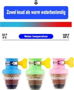 VINESS Waterfilter - Kraanfilter - Drinkwaterfilter - Waterzuivering - Waterbesparend - Duurzaam - Roze -Koffiedrank Winkel 984x1200